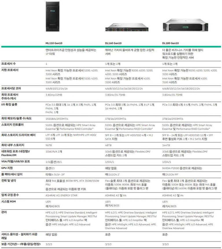 Latest HPE0-G01 Exam Answers