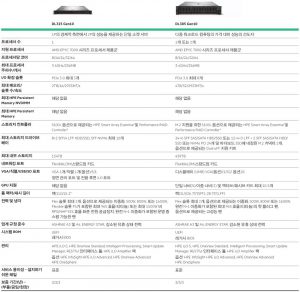 HPE0-G01 Testfagen