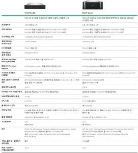 Reliable HPE0-V25 Test Online